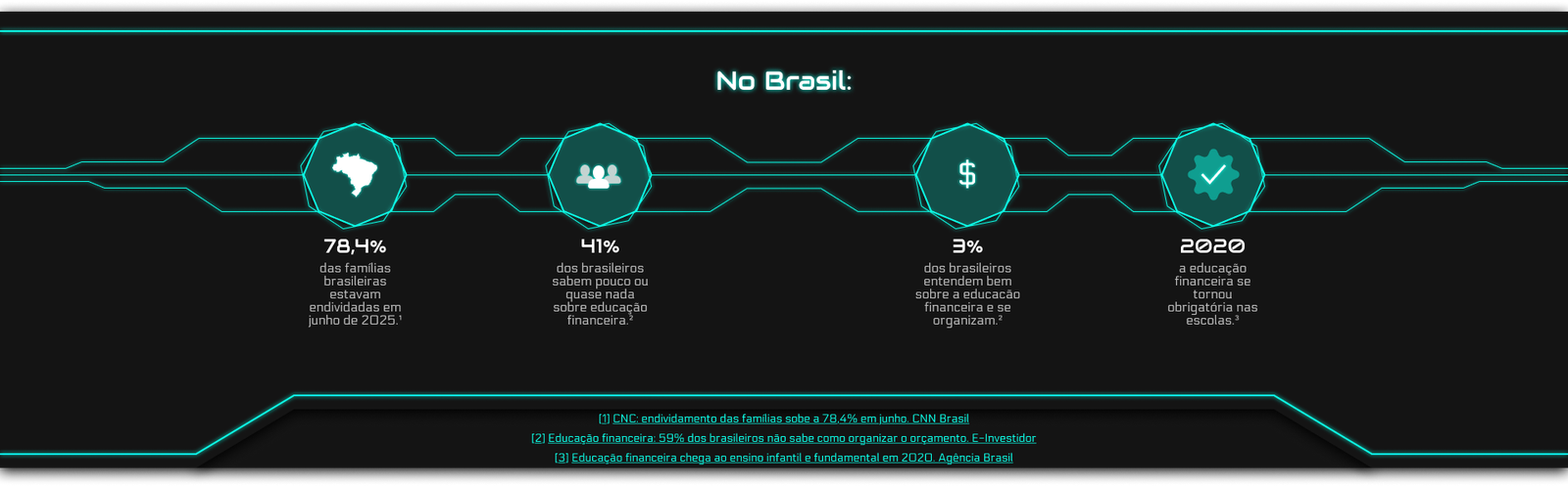 Estatísticas sobre Educação Financeira no Brasil